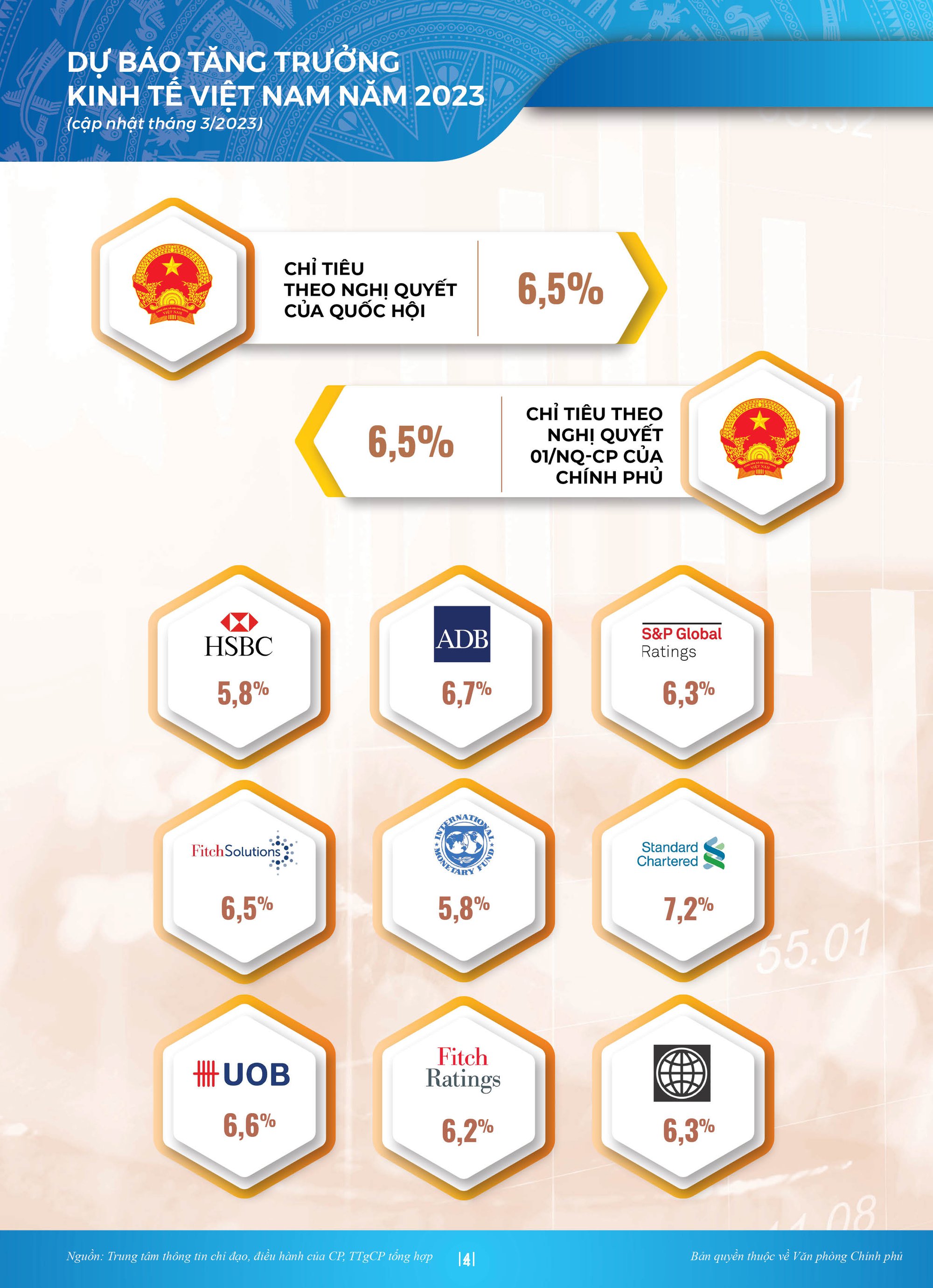 [Infographics]: Toàn cảnh kinh tế-xã hội Việt Nam quý I/2023 - Ảnh 2.