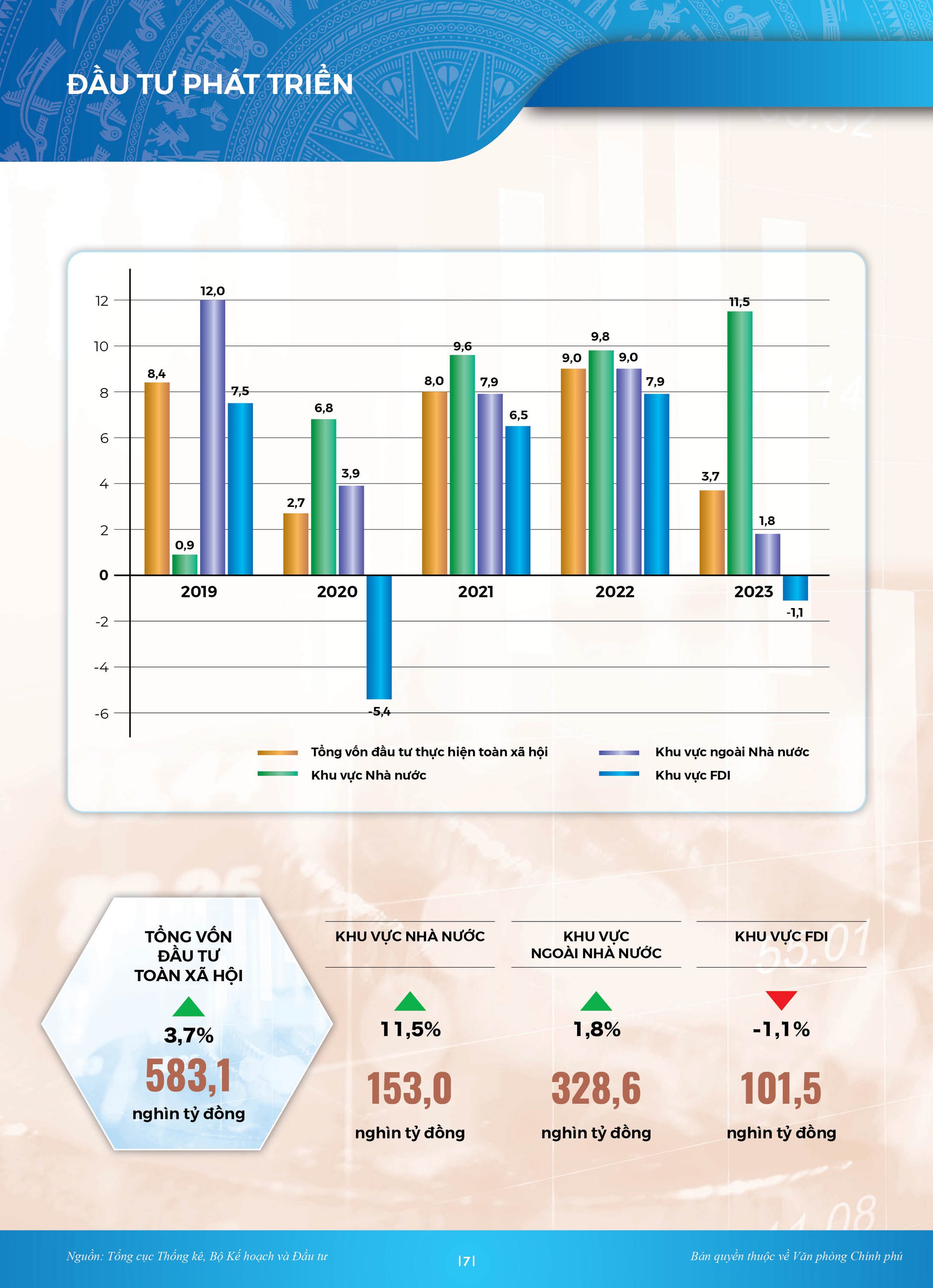 [Infographics]: Toàn cảnh kinh tế-xã hội Việt Nam quý I/2023 - Ảnh 3.