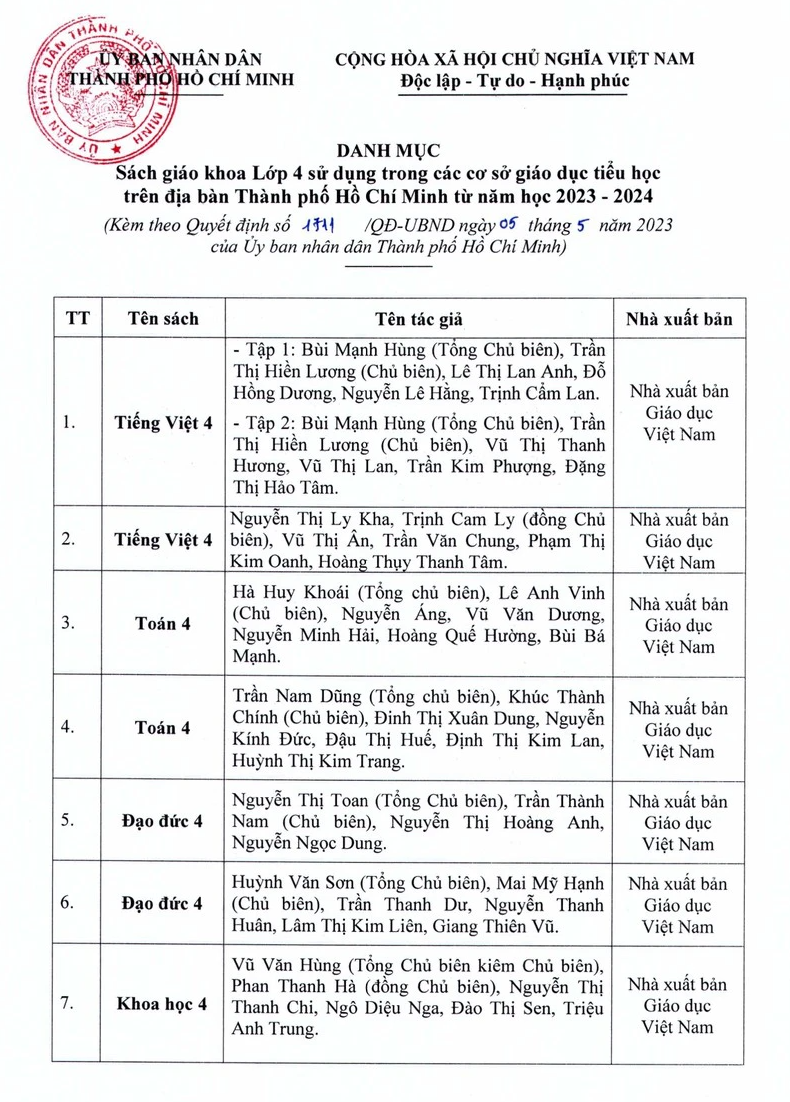 Thành phố Hồ Chí Minh công bố danh mục sách giáo khoa lớp 4, 8 và 11 - Ảnh 1.