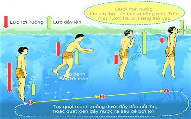 Khuyến cáo phòng chống tai nạn đuối nước trong mùa Hè