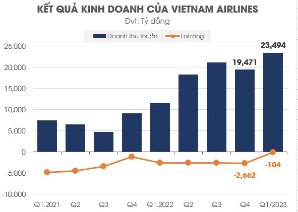 Vietnam Airlines 30 năm sải cánh vươn cao - Ảnh 2.
