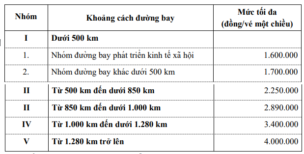 Khung giá vé máy bay có thể tăng ở các đường bay dài  - Ảnh 1.