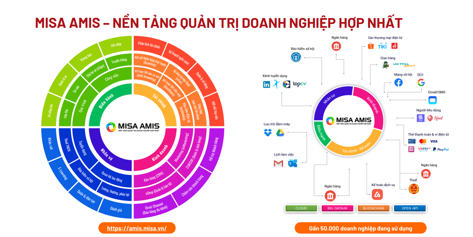 Thúc đẩy sự tăng trưởng của ngành công nghiệp công nghệ số Việt Nam - Ảnh 2.