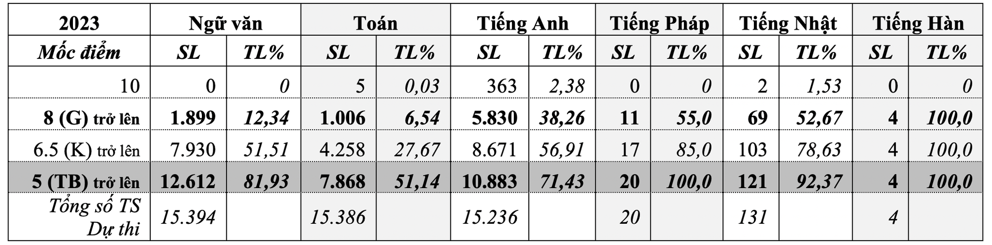 thi vào lớp 10 Đà Nẵng.png