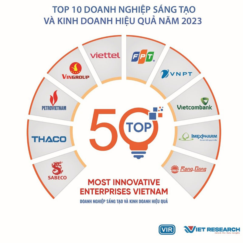 Top 50 doanh nghiệp sáng tạo và kinh doanh hiệu quả Việt Nam 2023 vinh danh nhiều doanh nghiệp uy tín - Ảnh 1.