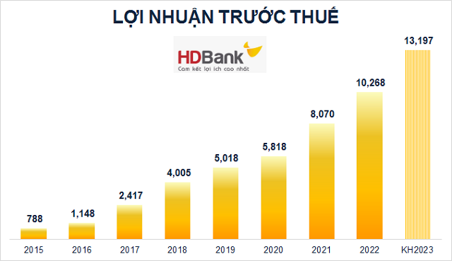HDBank được chấp thuận tăng vốn điều lệ lên mức hơn 29.000 tỷ đồng - Ảnh 1.