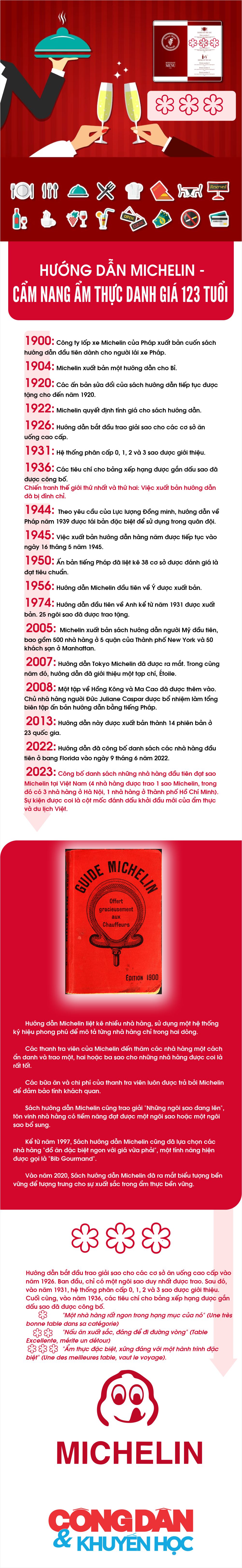 Hướng dẫn Michelin: Cẩm nang ẩm thực danh giá 123 tuổi - Ảnh 1.