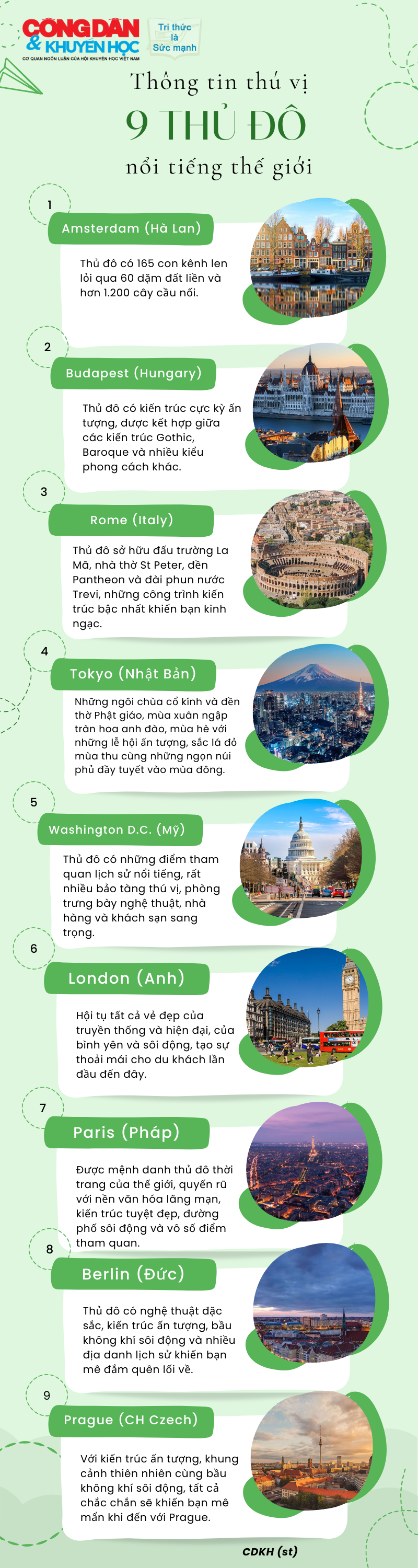 Những phát hiện thú vị về 9 thủ đô nổi tiếng thế giới  - Ảnh 1.