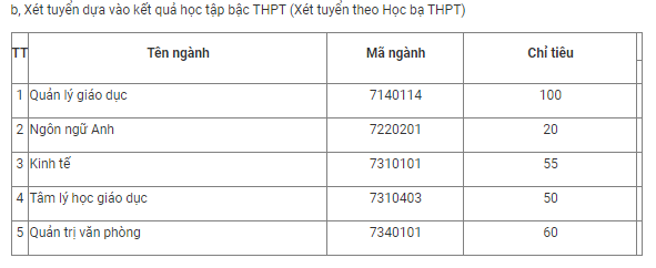 Học viện Quản lý giáo dục tuyển sinh 720 chỉ tiêu - Ảnh 2.