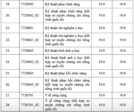 Trường y dược 'hot' nhất Thành phố Hồ Chí Minh công bố điểm sàn - Ảnh 2.