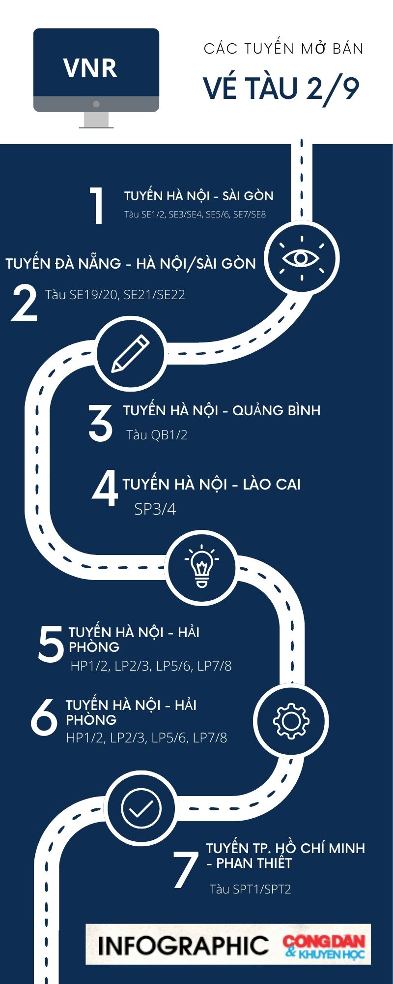 Vé tàu 2/9 đã sẵn sàng những chặng nào?  - Ảnh 2.