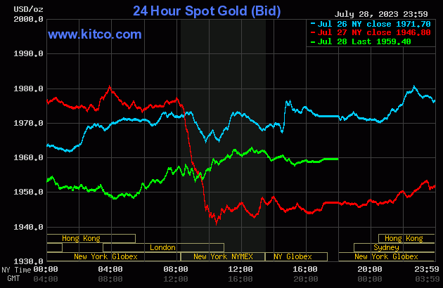 Ngày 30/7: Giá vàng ổn định chờ tín hiệu phục hồi - Ảnh 2.