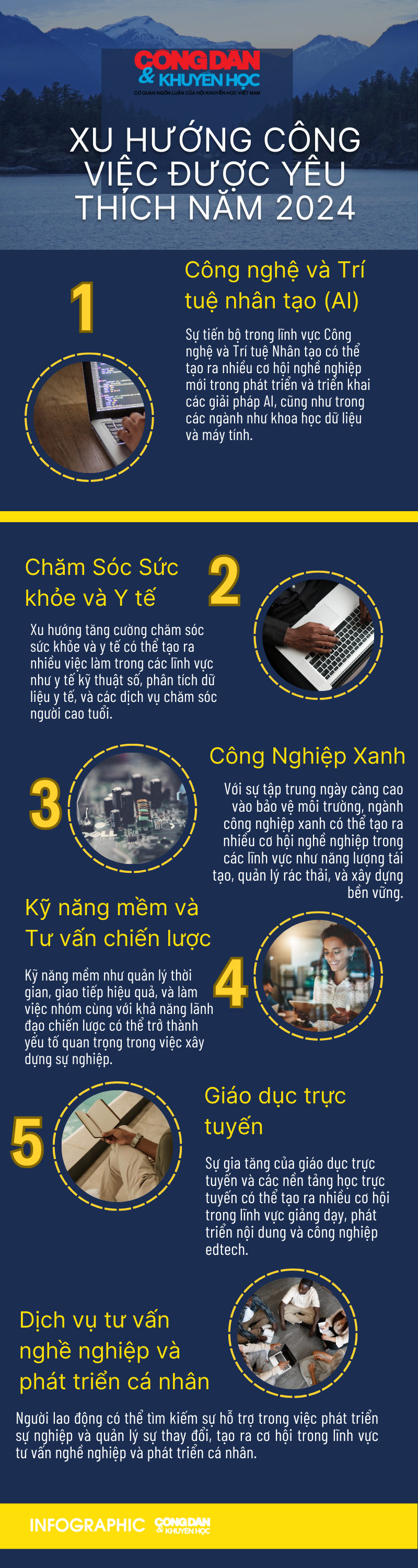 
[Infographic] Xu hướng công việc được yêu thích năm 2024- Ảnh 1.