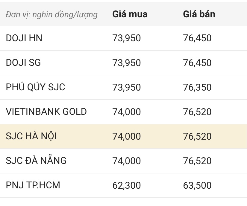 Ngày 19/1: Giá vàng thế giới, trong nước đồng loạt tăng nhẹ- Ảnh 3.