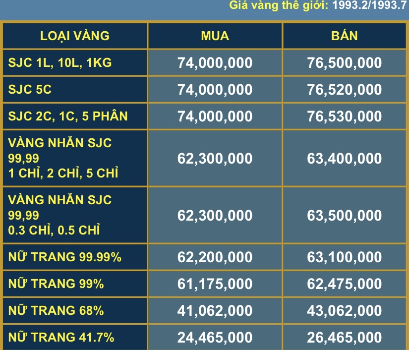 Ngày 19/1: Giá vàng thế giới, trong nước đồng loạt tăng nhẹ- Ảnh 2.