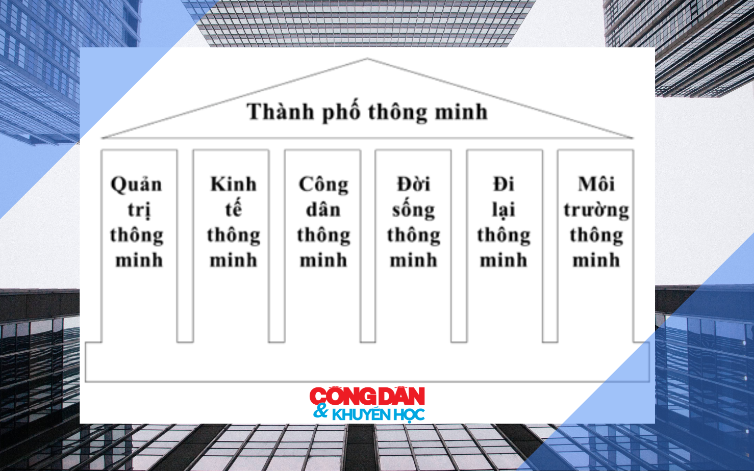 Thành phố học tập toàn cầu - mục tiêu của chiến lược xanh hoá đô thị - Ảnh 2.