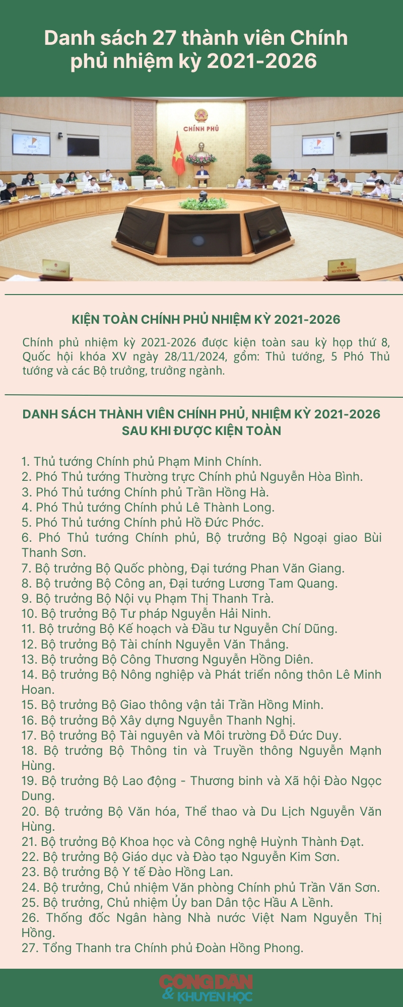 Kiện toàn Chính phủ nhiệm kỳ 2021-2026 gồm 27 thành viên - Ảnh 1.