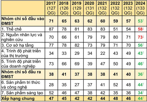 Việt Nam 2024: 10 sự kiện chính trị - xã hội nổi bật- Ảnh 14.