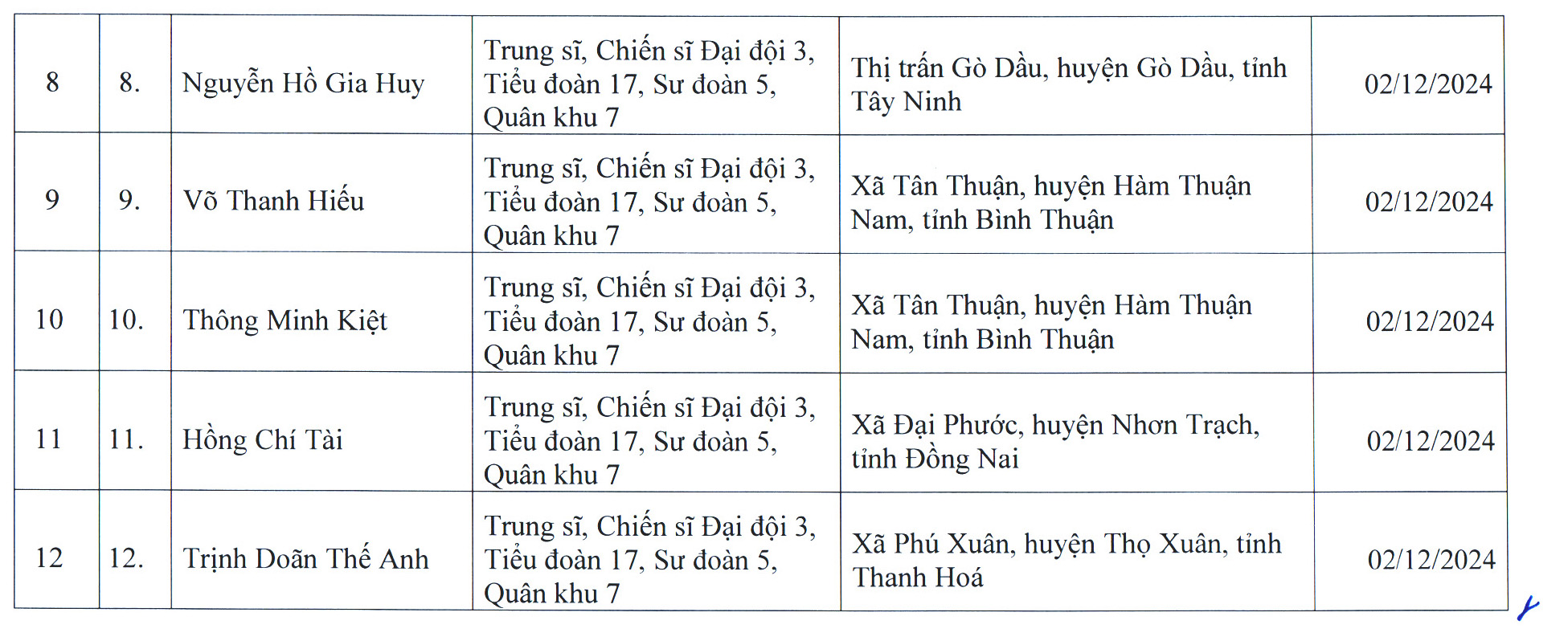 Thủ tướng Phạm Minh Chính chỉ đạo vụ tai nạn khi diễn tập tại Quân khu 7 - Ảnh 3.