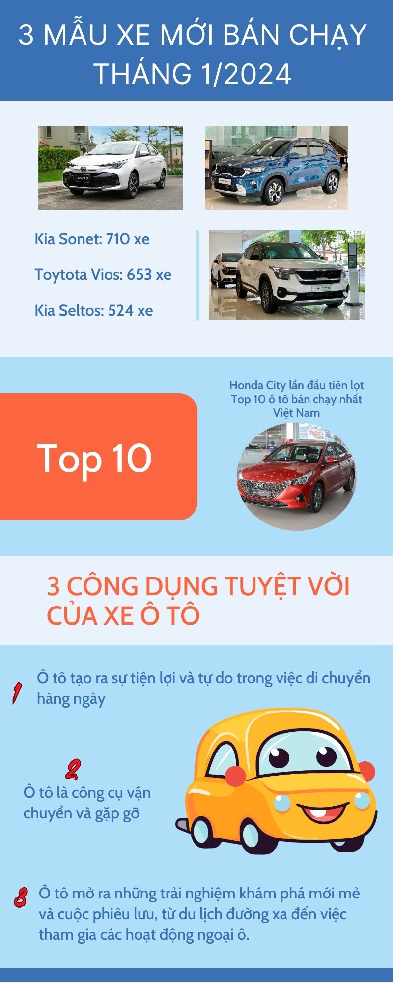 [Infographic] - Các mẫu ô tô thịnh hành bán chạy nhất Việt Nam- Ảnh 3.