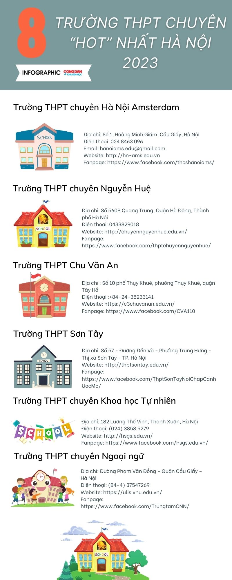 [Infographic] - Top trường cấp 3 "hot" nhất Hà Nội- Ảnh 1.