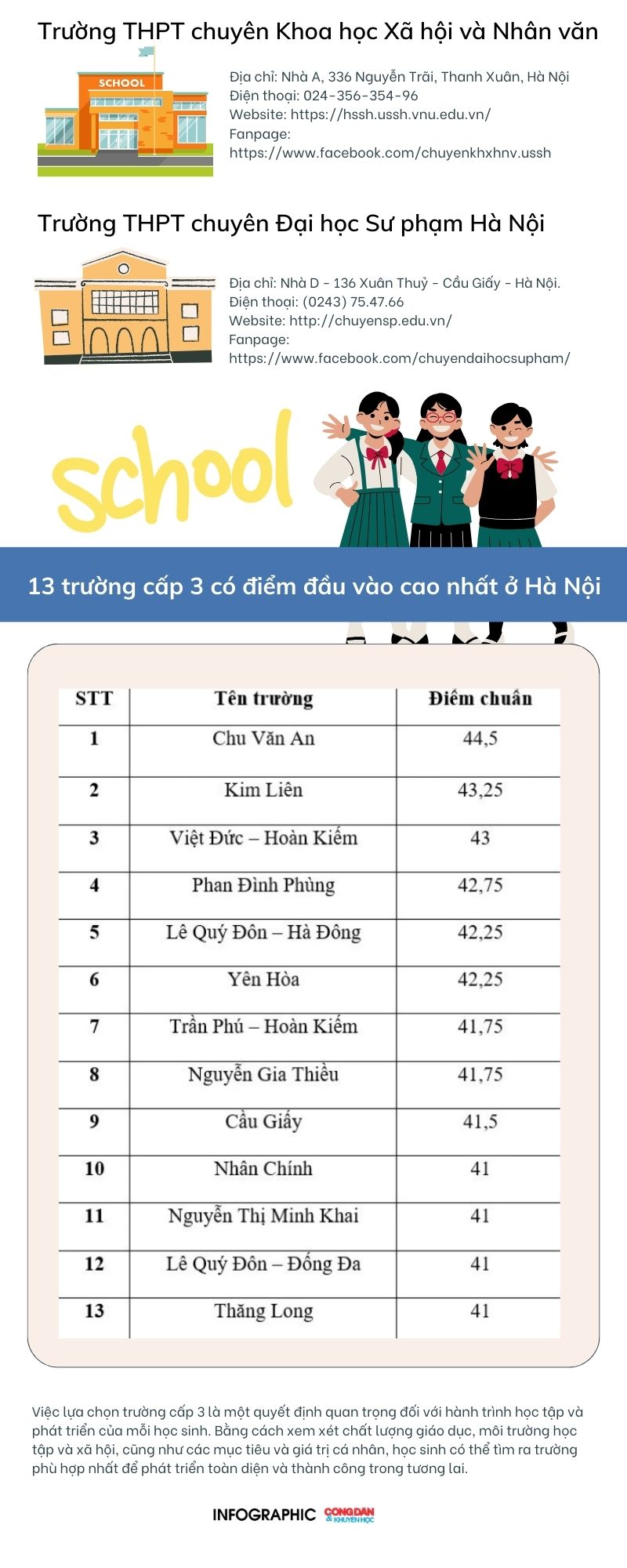 [Infographic] - Top trường cấp 3 "hot" nhất Hà Nội- Ảnh 2.