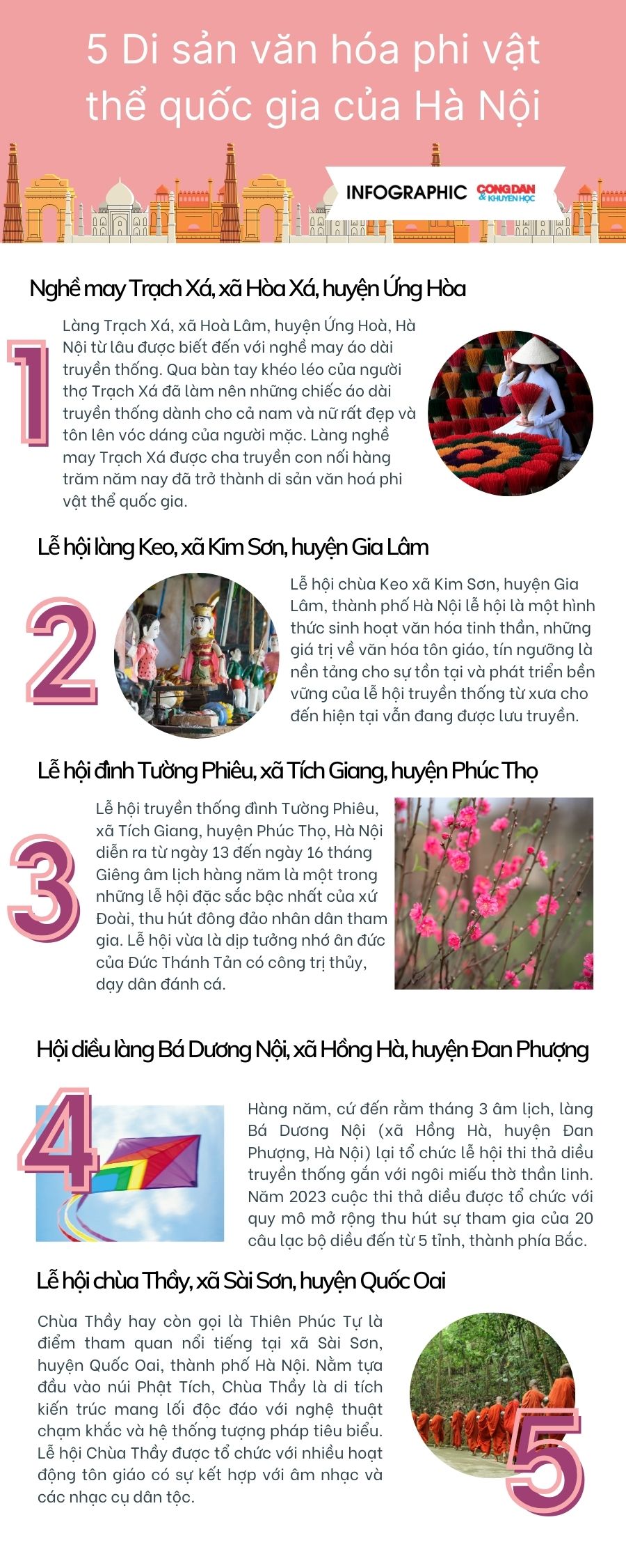 [Infographic] - 5 Di sản văn hóa phi vật thể quốc gia của Hà Nội- Ảnh 1.
