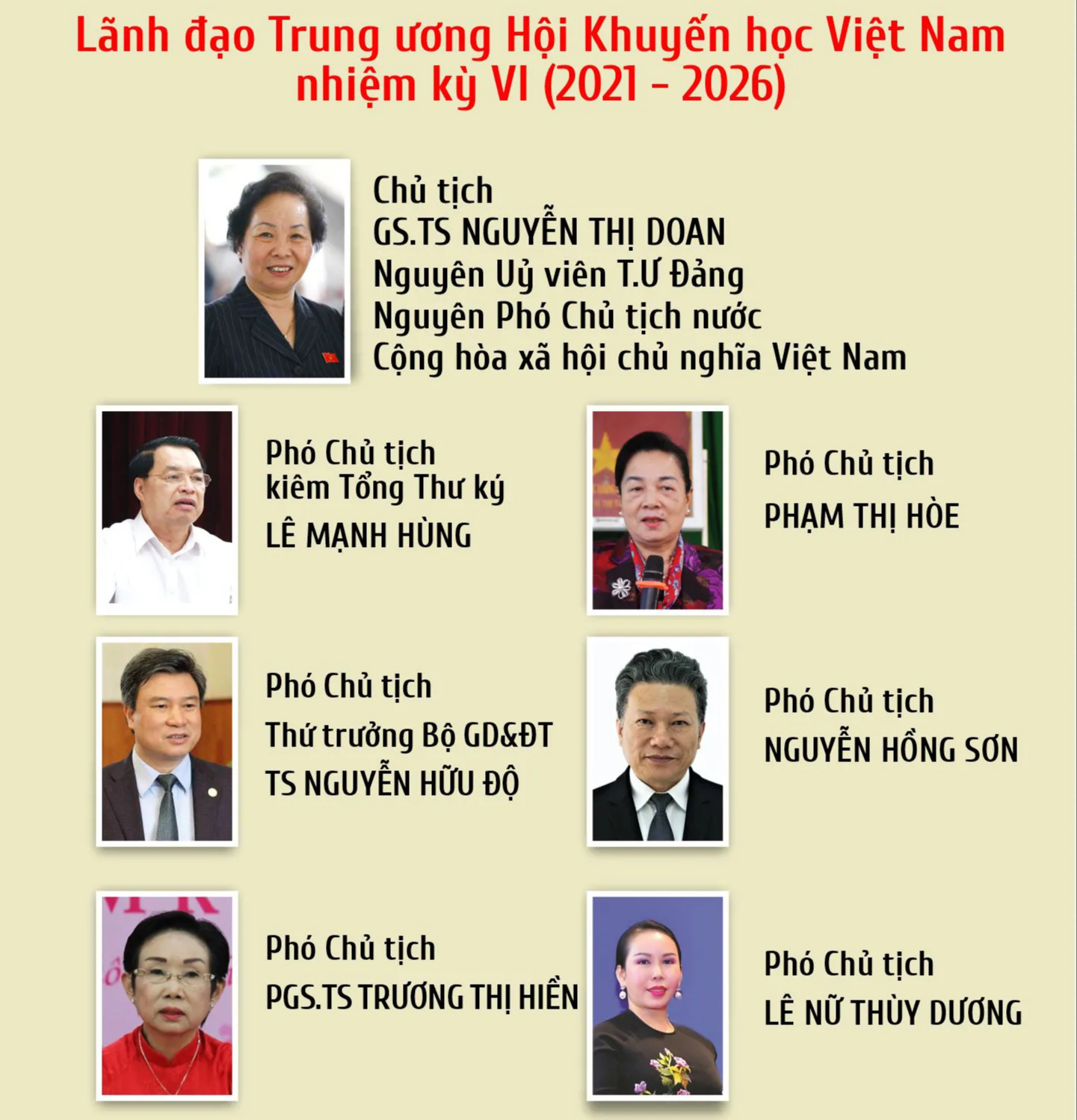 Danh sách Thường trực, Ban Thường vụ Trung ương Hội Khuyến học Việt Nam khóa VI nhiệm kỳ 2021-2026- Ảnh 1.