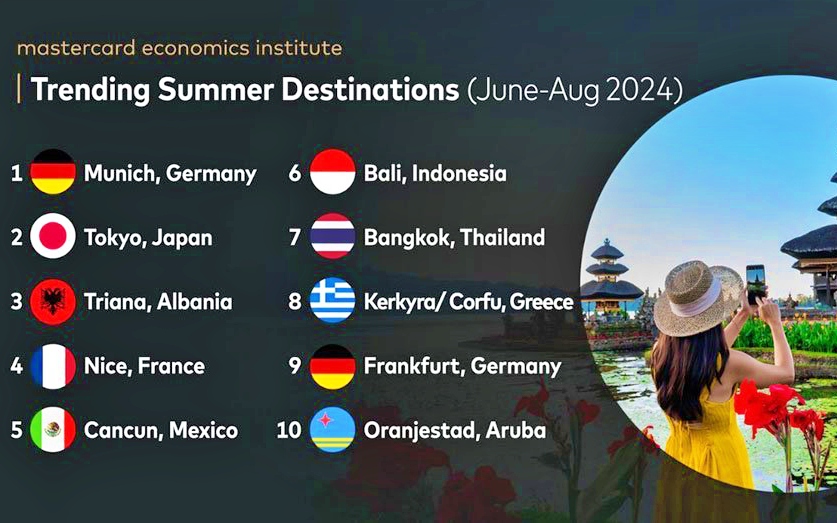 Du lịch Châu Á - Thái Bình Dương tấp nập trở lại với Top điểm đến thịnh hành nhất thế giới- Ảnh 6.