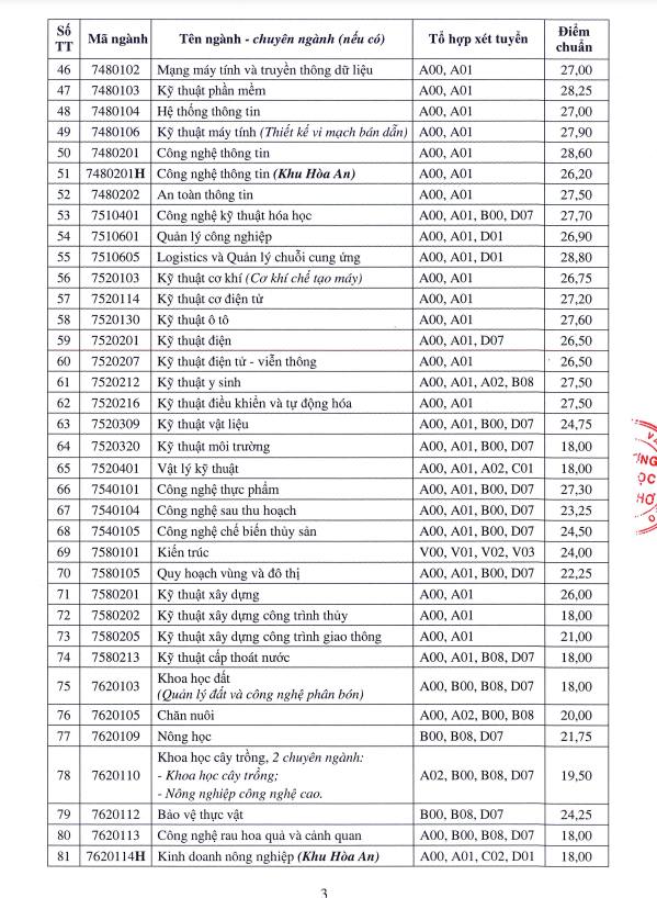 Thêm nhiều trường đại học công bố điểm chuẩn xét tuyển sớm- Ảnh 7.