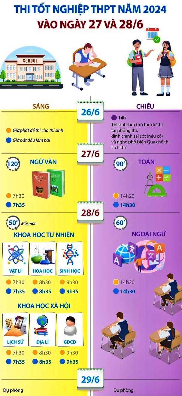 Lịch thi tốt nghiệp trung học phổ thông 2024 và những lưu ý quan trọng- Ảnh 2.