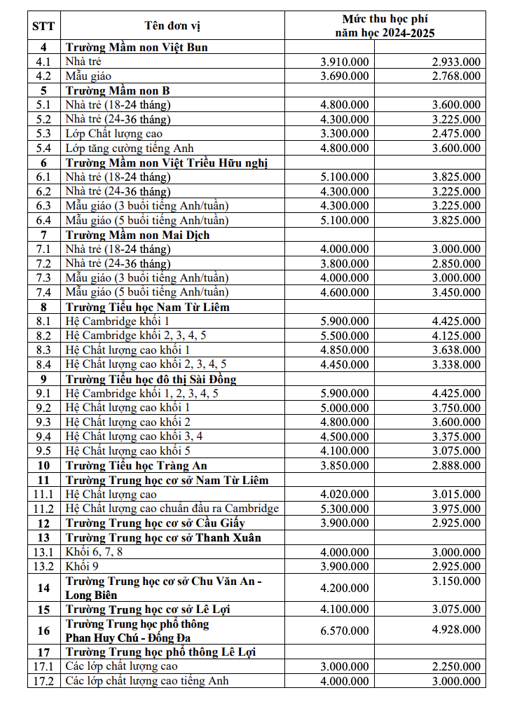 Dự kiến học phí trường công lập chất lượng cao ở Hà Nội gần 6,6 triệu đồng/tháng- Ảnh 3.
