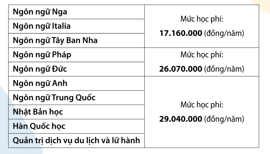 Học phí Trường Đại học Khoa học Xã hội và Nhân văn Thành phố Hồ Chí Minh từ 14,3-82 triệu đồng- Ảnh 2.