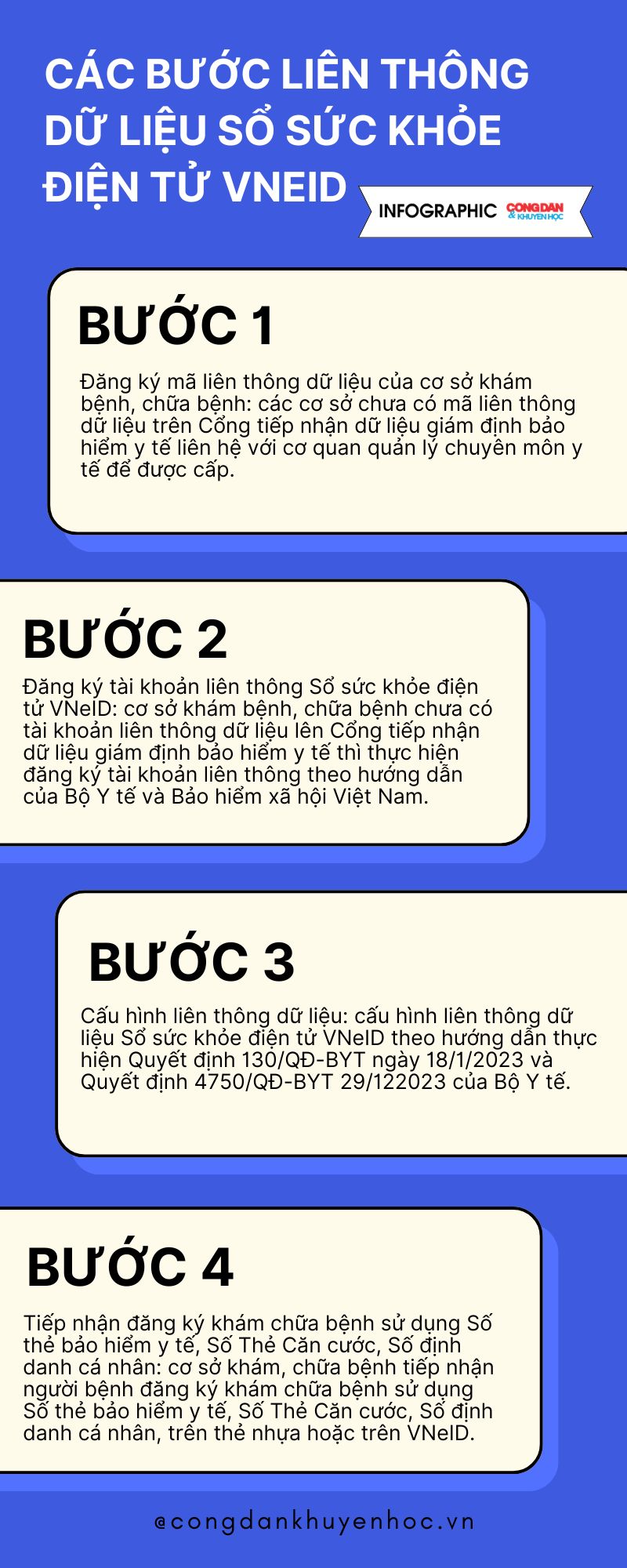 Thí điểm thực hiện Sổ sức khỏe điện tử VNeID - Ảnh 1.