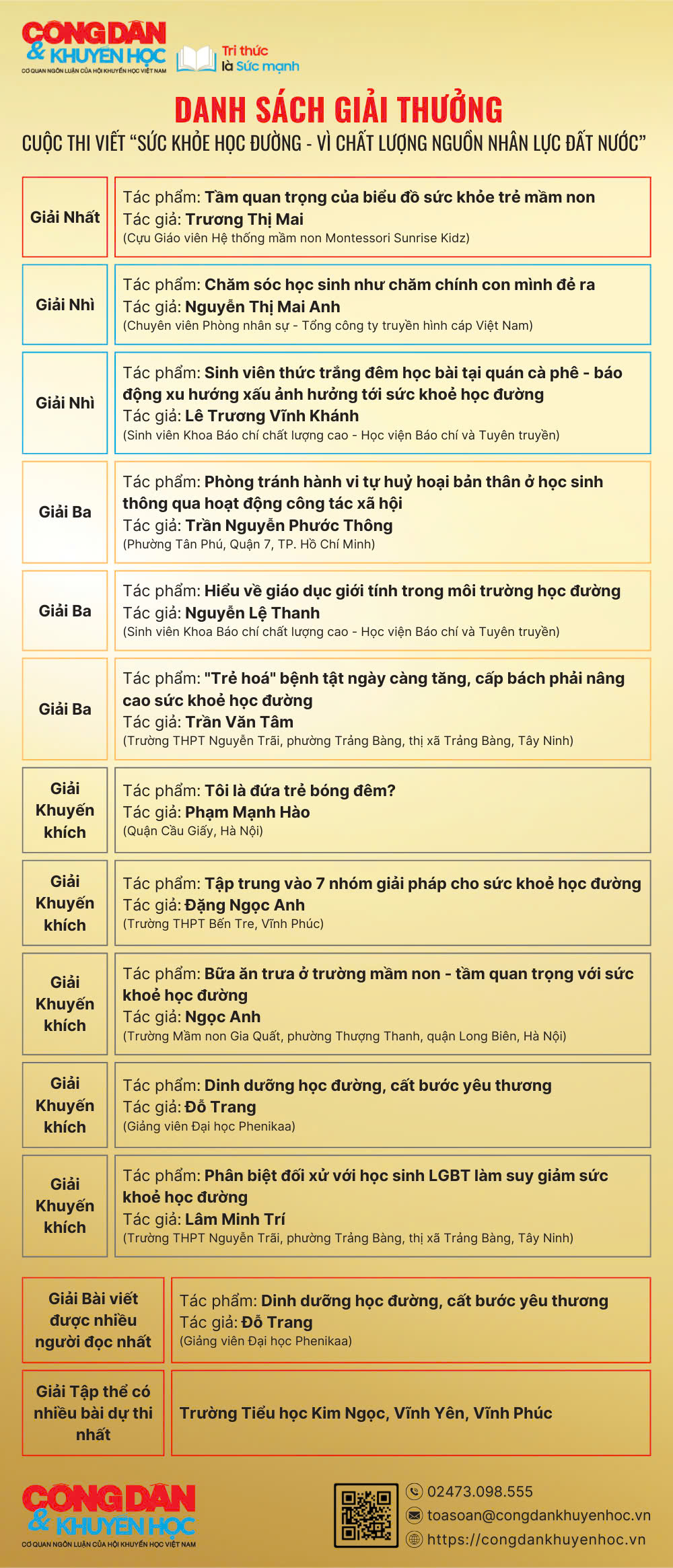 Danh sách Giải thưởng Cuộc thi "Sức khỏe học đường - Vì chất lượng nguồn nhân lực đất nước" - Ảnh 1.