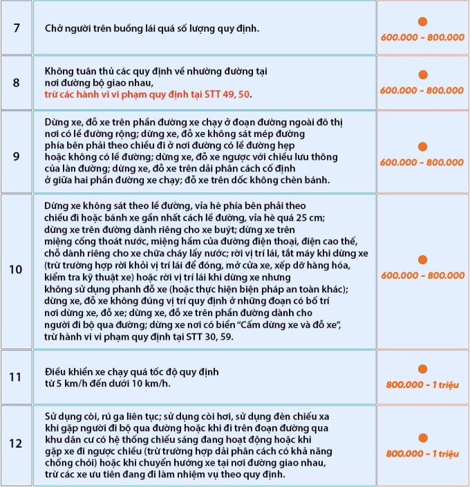 74 lỗi phạt vi phạm giao thông với người đi ôtô- Ảnh 3.