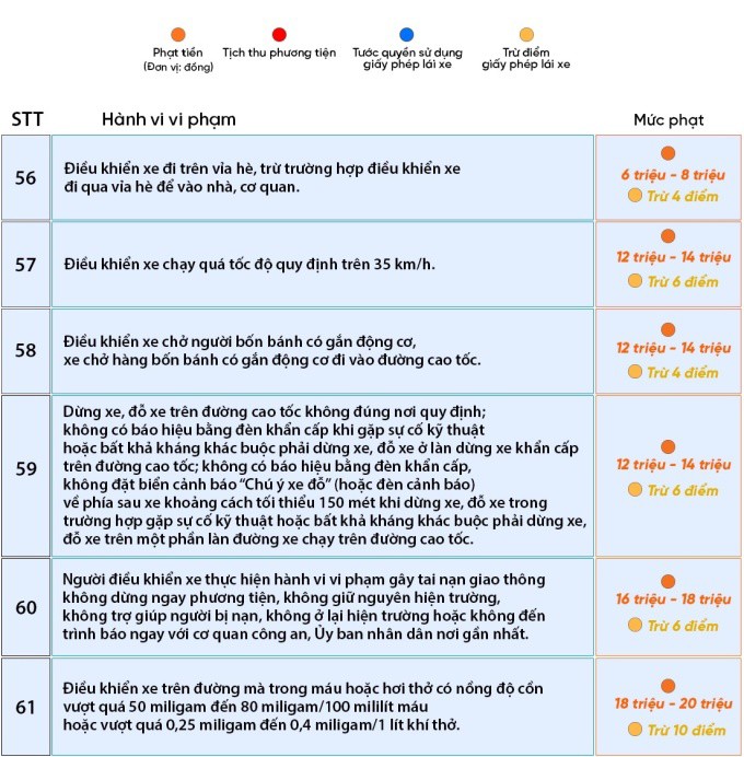 74 lỗi phạt vi phạm giao thông với người đi ôtô- Ảnh 12.