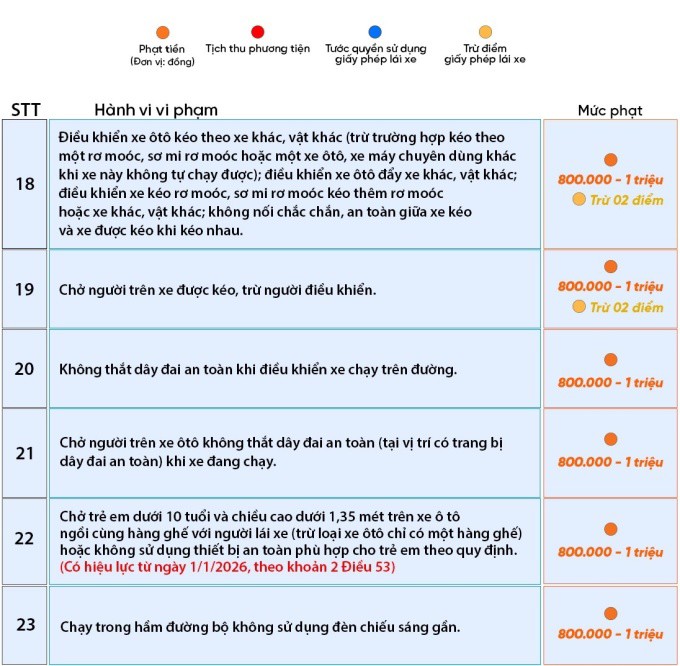 74 lỗi phạt vi phạm giao thông với người đi ôtô- Ảnh 5.