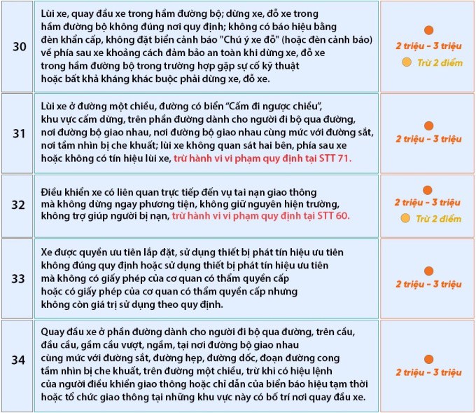 74 lỗi phạt vi phạm giao thông với người đi ôtô- Ảnh 7.