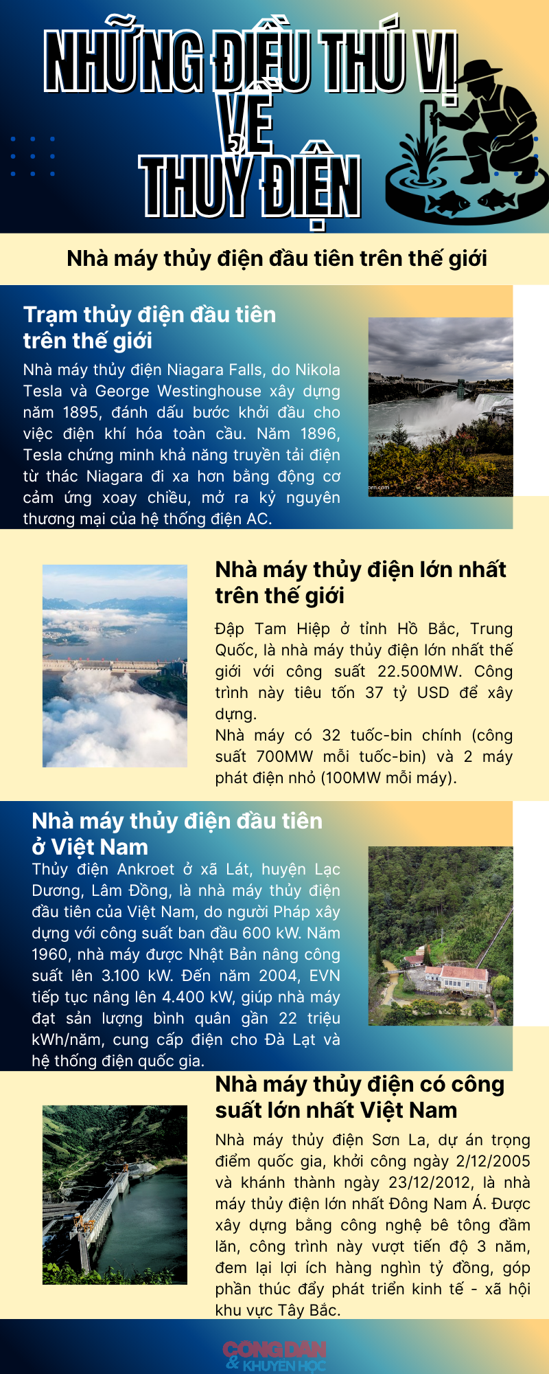 Những điều thú vị về thuỷ điện - Ảnh 1.