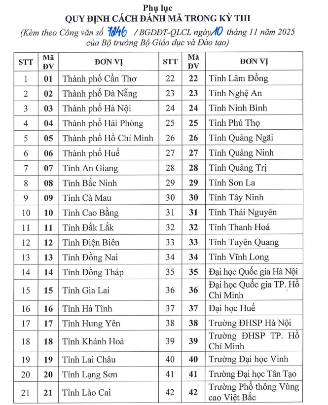 Kỳ thi chọn học sinh giỏi quốc gia cấp trung học phổ thông năm học 2025–2026 có 13 môn thi - Ảnh 2.