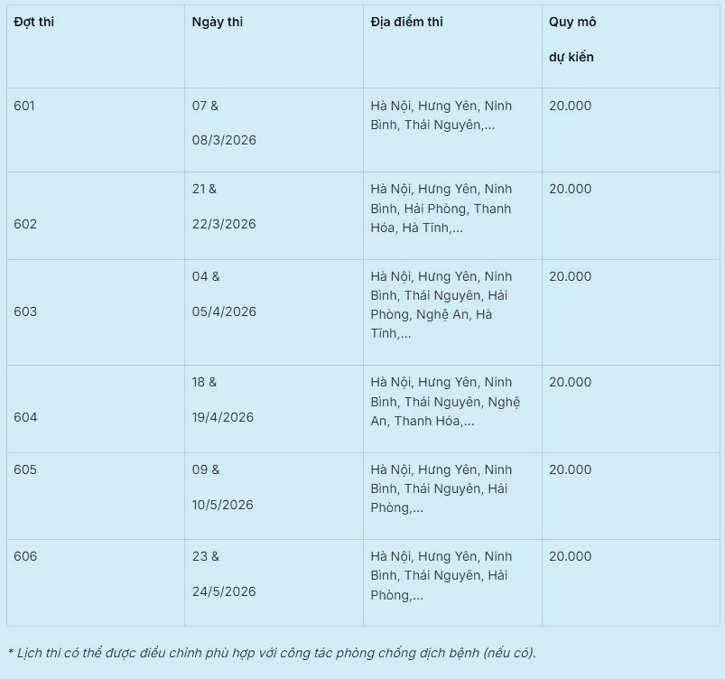 Kỳ thi đánh giá năng lực HSA năm 2026, thí sinh cần đảm bảo các quy định khi đăng ký - Ảnh 2.