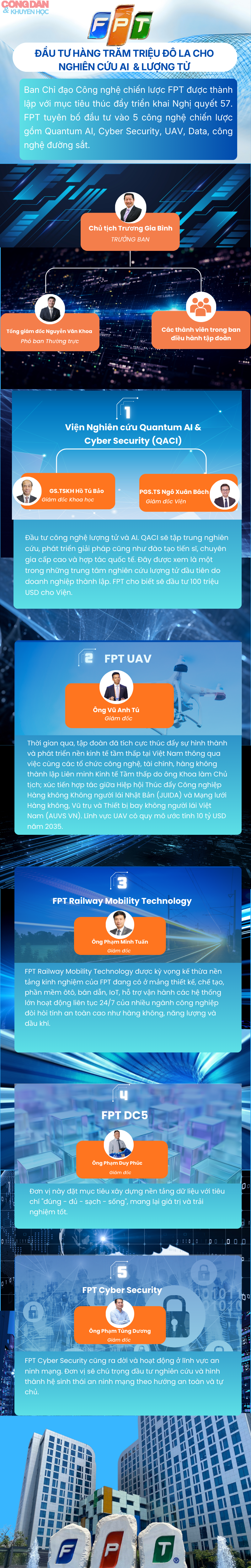 FPT cam kết đầu tư chiến lược hàng triệu USD, thúc đẩy 5 công nghệ then chốt - Ảnh 1.