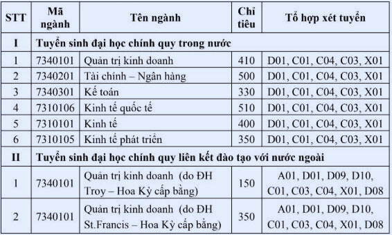 Đại học dự kiến bỏ x&eacute;t học bạ ở hầu hết ng&agrave;nh đ&agrave;o tạo ch&iacute;nh quy trong nước - Ảnh 2.