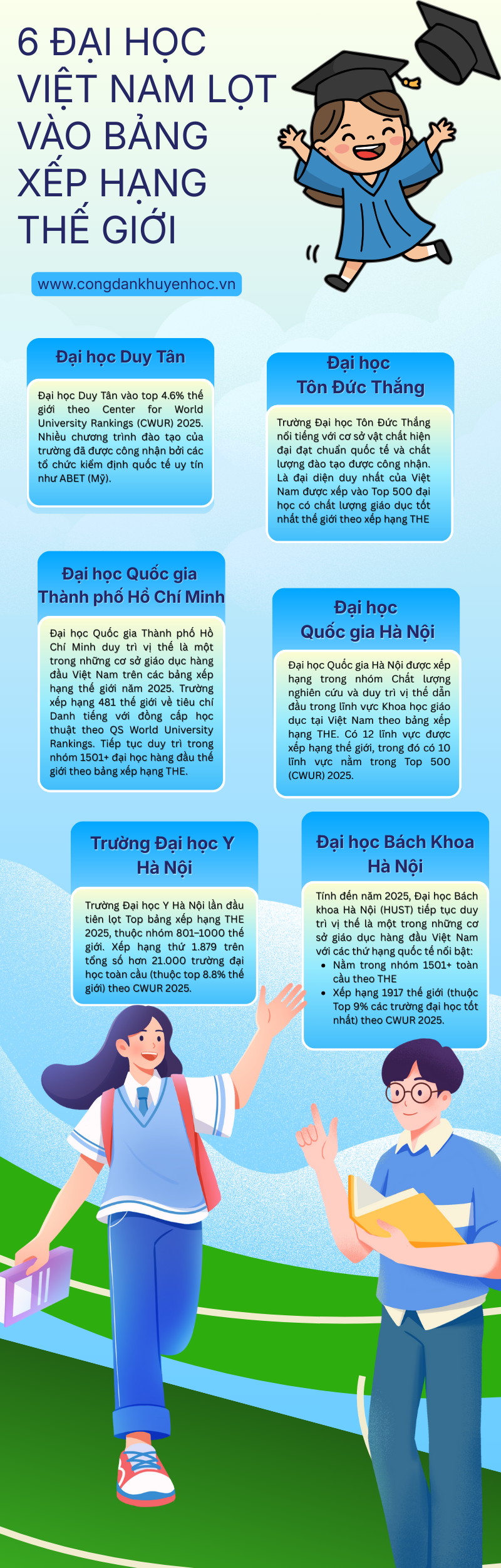 6 đại học Việt Nam lọt top thế giới - Ảnh 1.