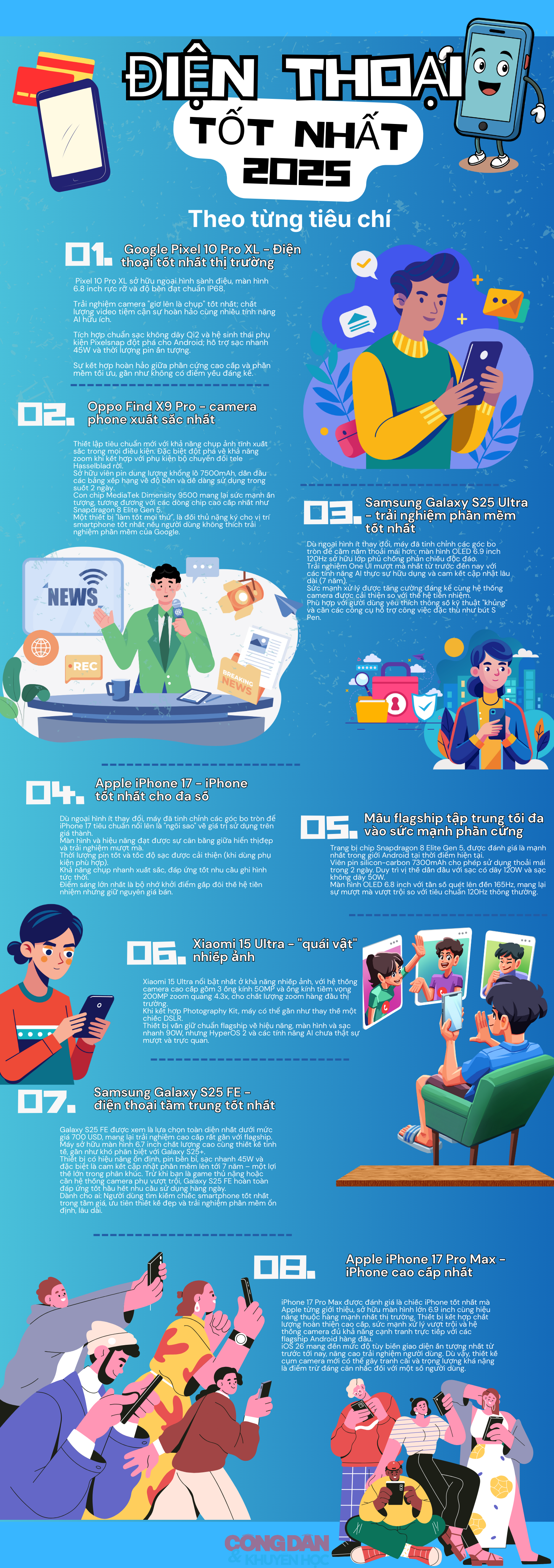 Top 8 điện thoại nổi bật nhất năm 2025 - Ảnh 1.