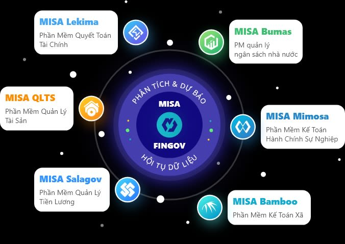 Chuyển đổi số: Ứng dụng công nghệ trong vận hành chính quyền địa phương hai cấp - Ảnh 3.