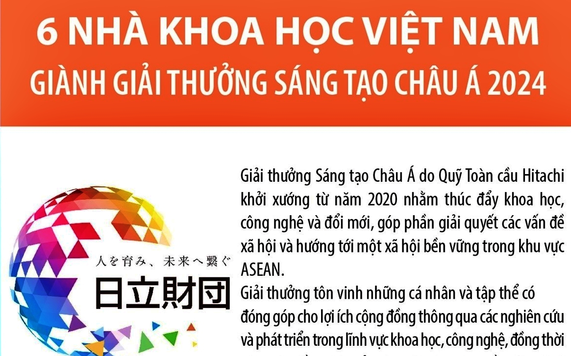 Sân chơi sáng tạo Khoa học và Công nghệ mới cho sinh viên - Ảnh 1.