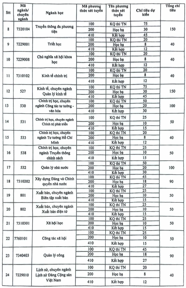 Học viện Báo chí và Tuyên truyền dự kiến dành 50% chỉ tiêu xét điểm thi tốt nghiệp trung học phổ thông năm 2025 - Ảnh 5.