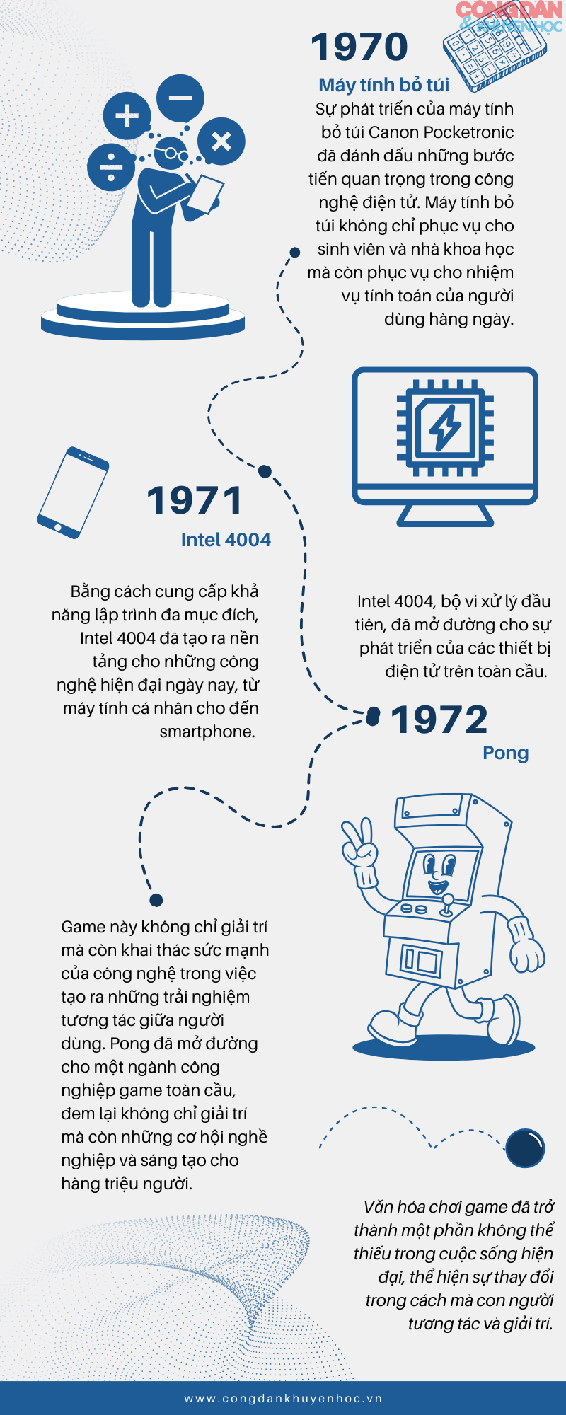 Công nghệ đã thay đổi chúng ta: 50 nhìn lại (Phần 3) - Ảnh 2.